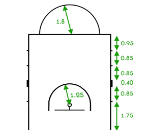 размеры площади в баскетболе
