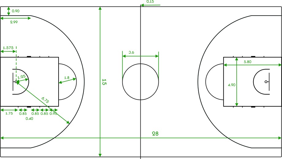 размеры площади в баскетболе
